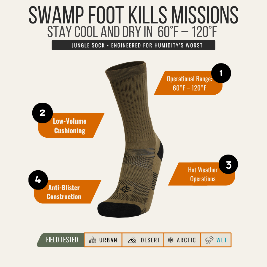 A promotional infographic for Jungle Sock crew socks, featuring a single khaki-brown sock with black toe and heel areas on a light beige background. The graphic includes text callouts highlighting features like operational temperature range, low-volume cushioning, anti-blister construction, and hot weather operations, along with field-tested categories for urban, desert, arctic, and wet conditions.